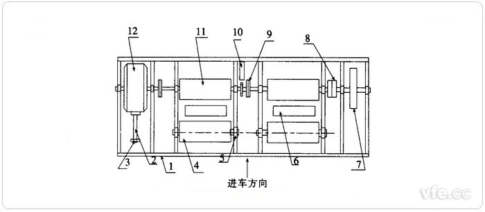 底盤測功機構成