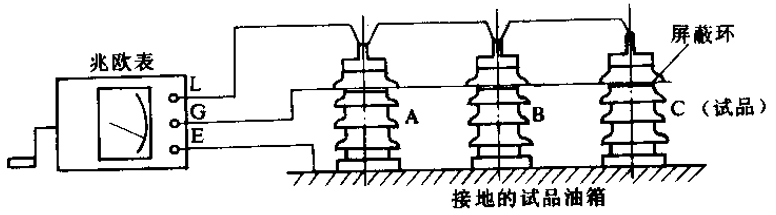 測量絕緣電阻時屏蔽環位置