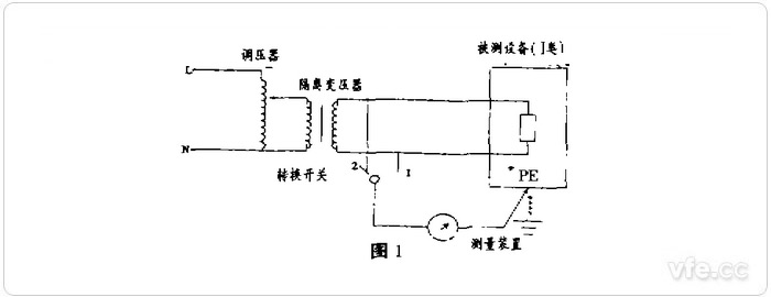 測量方法1