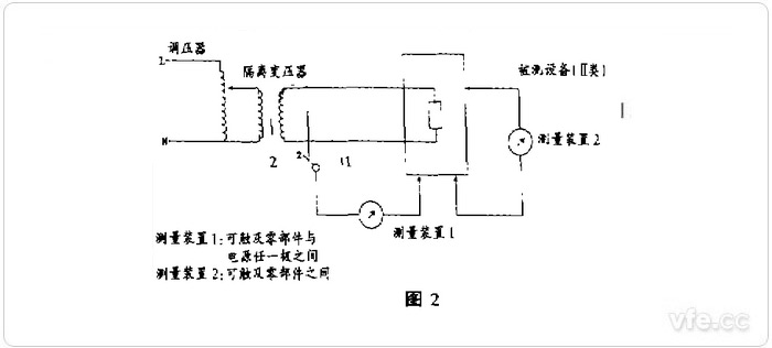 測量方法2