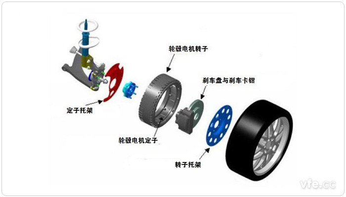 典型內轉子結構的輪轂電機驅動系統結構示意圖