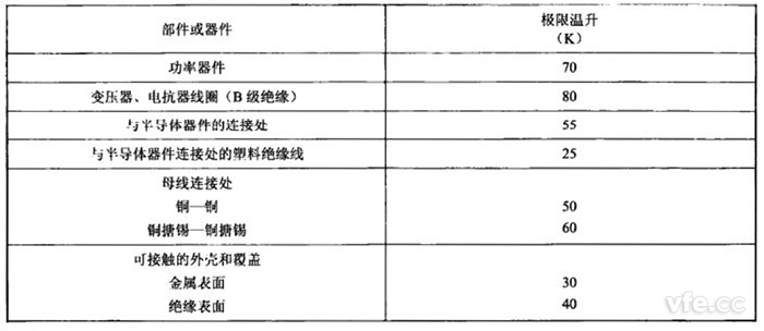 表1：充電轉內部各部件極限溫升