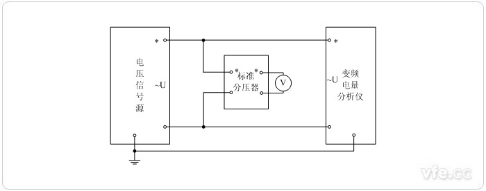 分壓器擴展量程的標準表法電壓校準接線圖