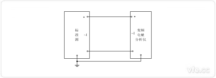 標準源法電流校準接線圖