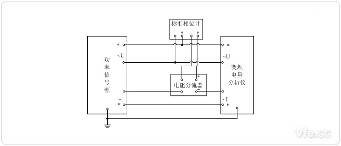 標準表法相位校準接線圖(相位計直接測量單相相位)