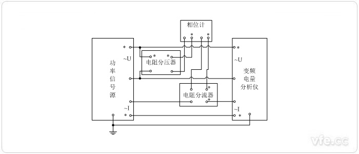 標準表法相位校準接線圖(用電阻分壓器、電阻分流器變換測量單相相位)