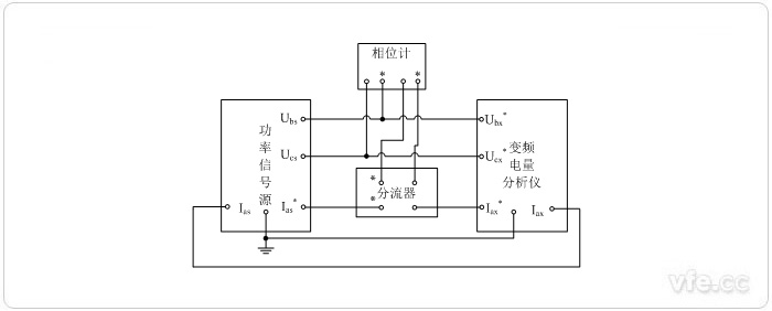 標準表法相位校準接線圖(相位計直接測量三相三線相位)