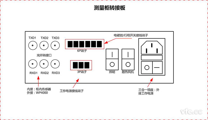 測量柜轉接板接口示意圖