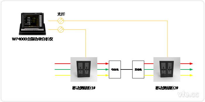 測試線路連接拓撲圖