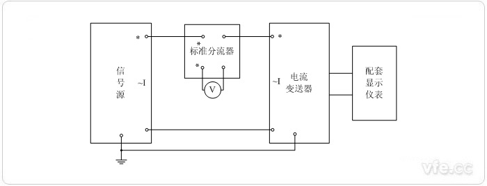 數字輸出電流變送器校準接線圖(電阻分流器擴展標準表量程)