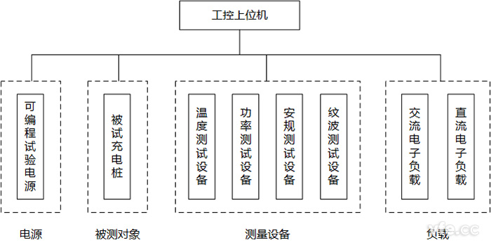 充電樁測試控制系統構成