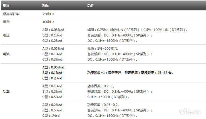 由讀數(shù)誤差組成的儀器