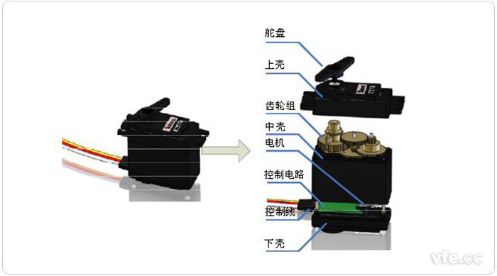 舵機的機構