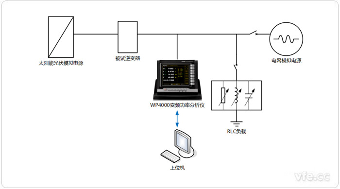 光伏逆變器功率因數(shù)、三相不平衡度、直流分量測試平臺(tái)