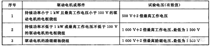 驅動電機繞組對機殼工頻耐電壓限值