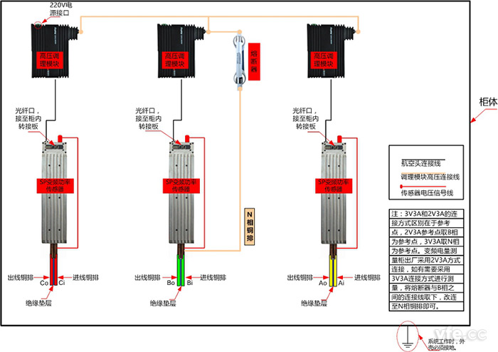 高壓變頻電量標準柜主接線示意圖