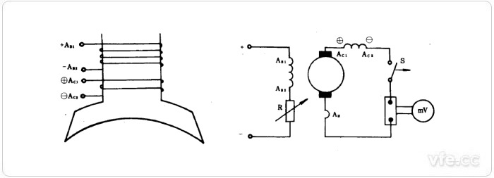 a(左)及圖1b(右)：具有串勵繞組的電機在發(fā)電機方式下的短路方法電路原理圖