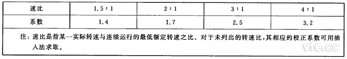 對應轉速下的校正系數