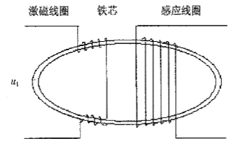 磁通門雙鐵芯跑道形傳感器結構圖