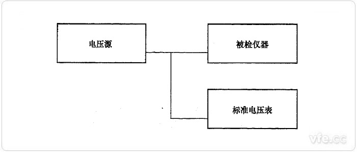 直接比較法電壓測(cè)量誤差檢定示意圖