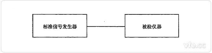 標(biāo)準(zhǔn)源法頻率測(cè)量誤差檢定示意圖