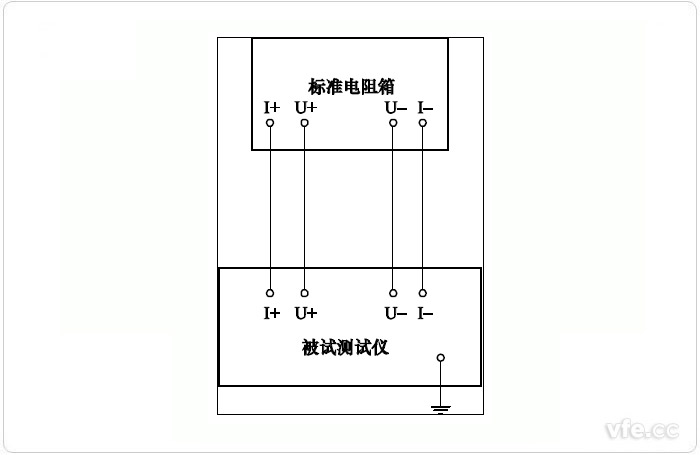 二次繞組電阻和二次回路電阻測量誤差試驗(yàn)原理接線圖