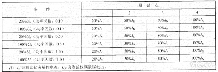 空載損耗測試點