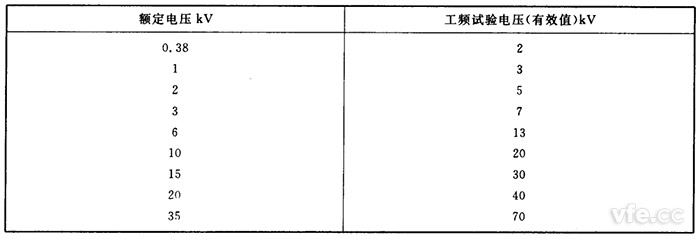 工頻耐壓試驗電壓參照表