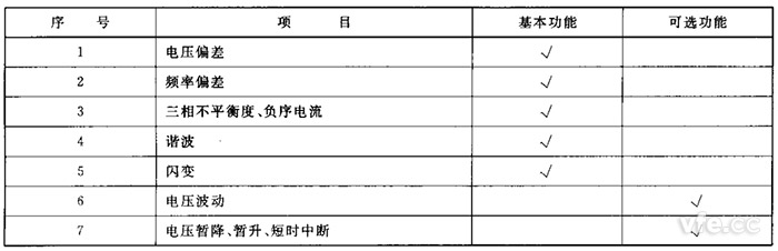 電能質量檢測設備監測功能列表