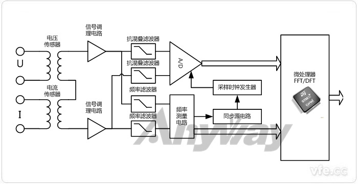 功率分析儀通用原理框圖