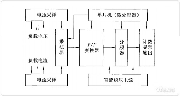 電子式單相電能表的原理結構圖