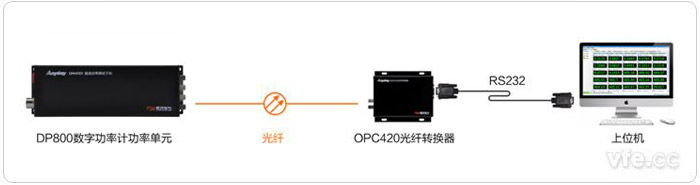 DP800數字功率計建立通訊方式二