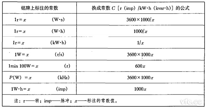 電能表常數換算表