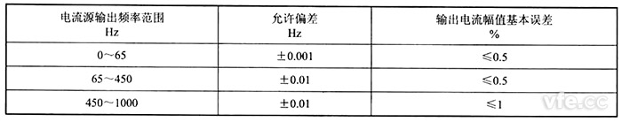 誤差范圍