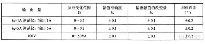 交流電流源、交流電壓源負載穩定性