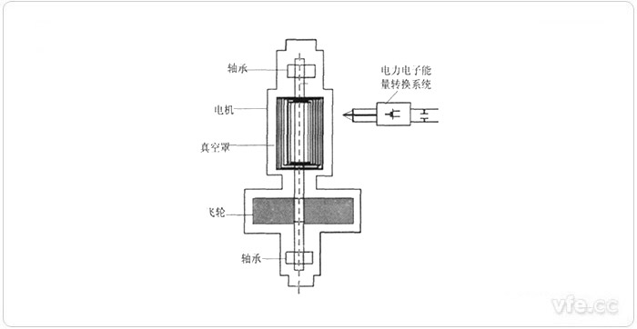 飛輪系統組成圖