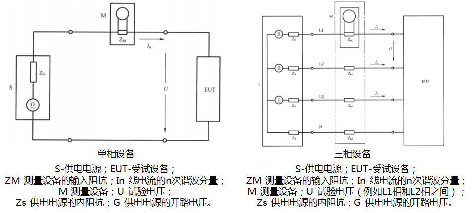 諧波電流測量電路