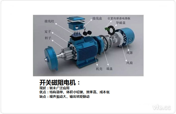 開關磁阻電機