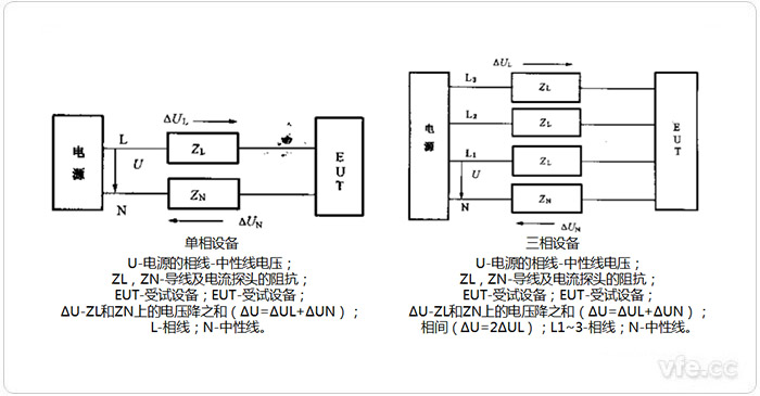 諧波電流單相設(shè)備、三相設(shè)備測(cè)量電路