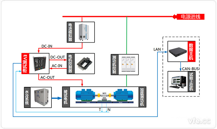 電動汽車驅動系統試驗臺位測試原理圖(電動狀態)