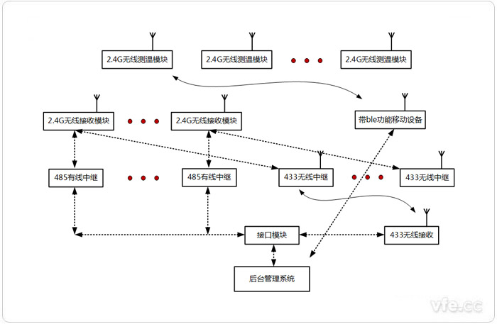 云溫度監(jiān)測(cè)系統(tǒng)硬件組成結(jié)構(gòu)圖