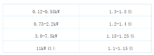 軸功率余量