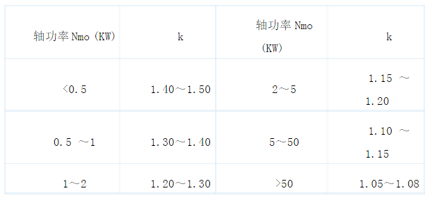 電機容量的儲備系數k