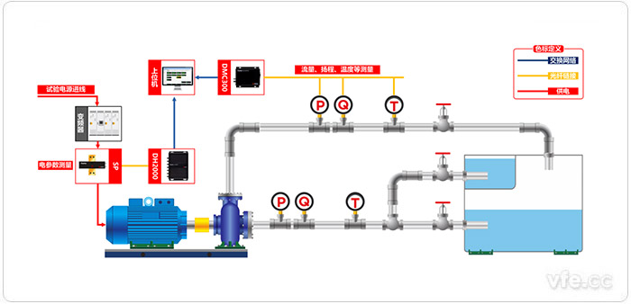 基于虛擬儀器的水泵測試系統原理圖