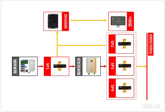 基于虛擬儀器技術的光伏逆變器測試系統原理圖