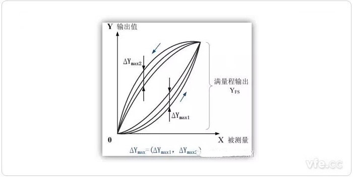 重復性