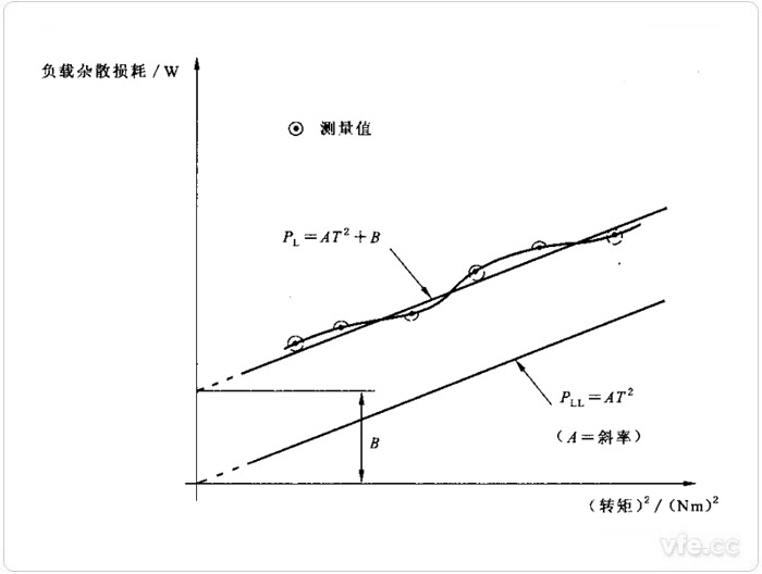 數據處理