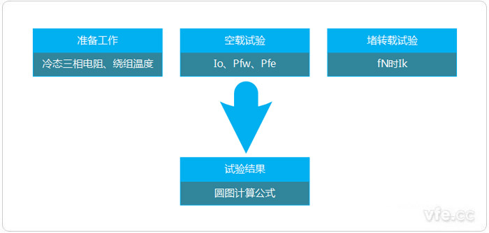 H法——圓圖法