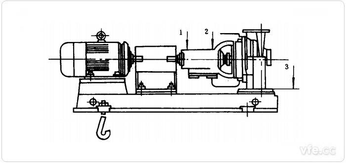 水泵振動測試測點示意圖(1、2、3測點)