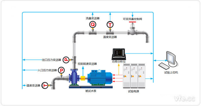 水泵試驗平臺構成拓撲圖